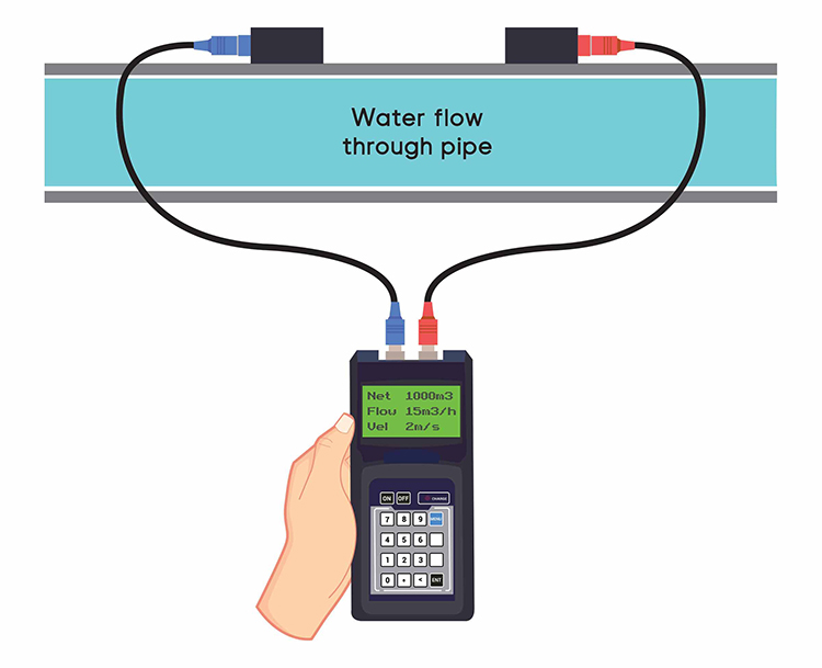 Caudalímetro ultrasónico de agua